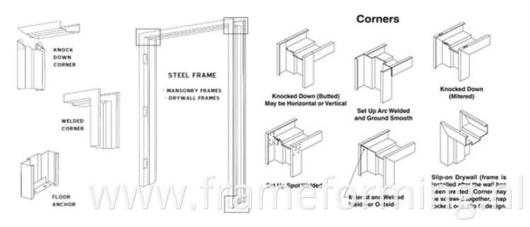 window guide rail roll former